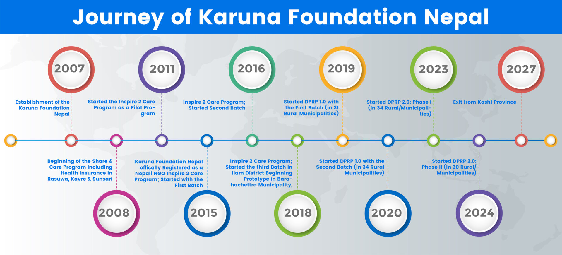 karuna-timeline